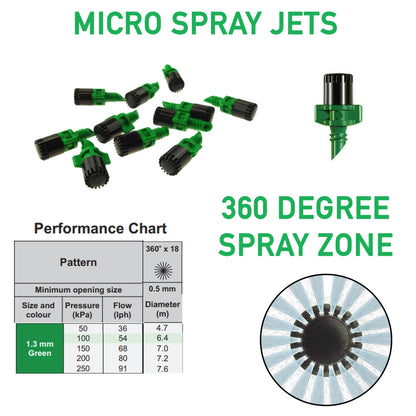 Antelco Winged Micro Spray Jet Assembled 360°x18 Spray
