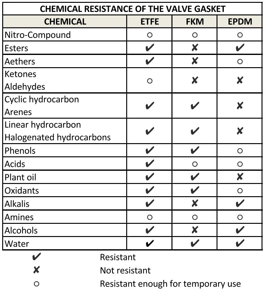 IBC Tank Valve 75mm Inlet to S60X6 – FKM