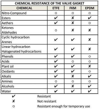 IBC Tank Valve 75mm Inlet to S60X6 – FKM