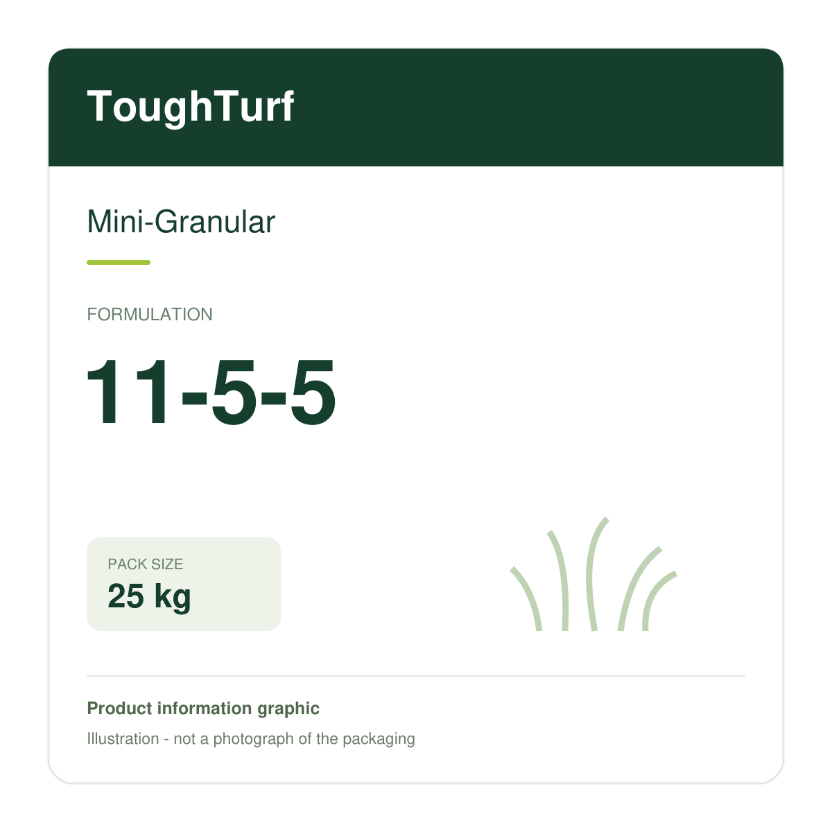 ToughTurf 11-5-5 Mini-Granular 25kg — illustrative product information graphic
